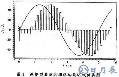 由MOS管構(gòu)成的開關(guān)電流電路延遲線的設(shè)計方法