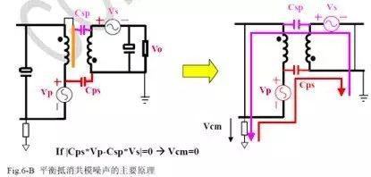 無Y電容反激電源如何抑制EMI