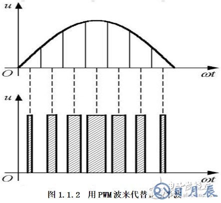 雙極性pwm原理圖分析 雙極性pwm應(yīng)用詳解