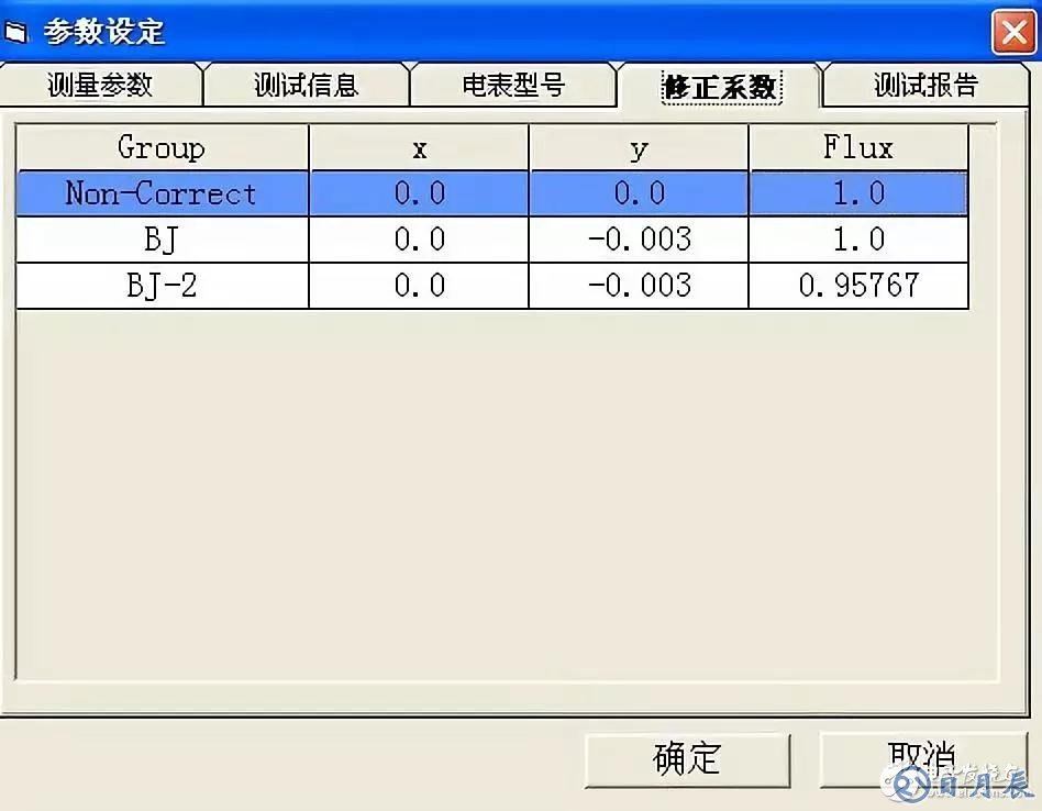 積分球測試光通量不準(zhǔn)確的解決方案