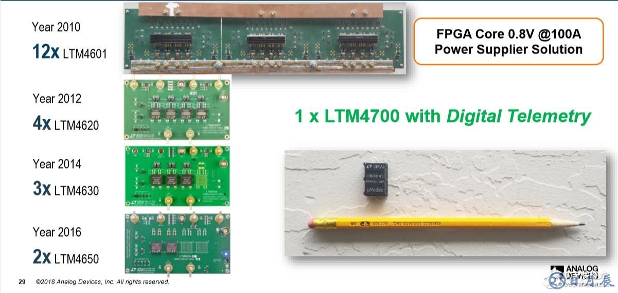 LTM4700只有拇指大小，厚度約和鉛筆一樣