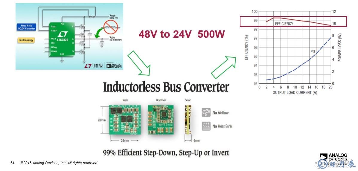 LTC7820用CFLY取代電感提高轉(zhuǎn)換效率