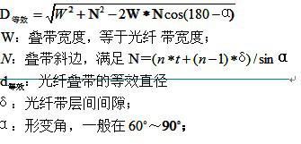 光纖帶光纜套管的設(shè)計(jì)原理分析