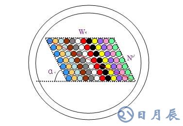 光纖帶光纜套管的設(shè)計(jì)原理分析