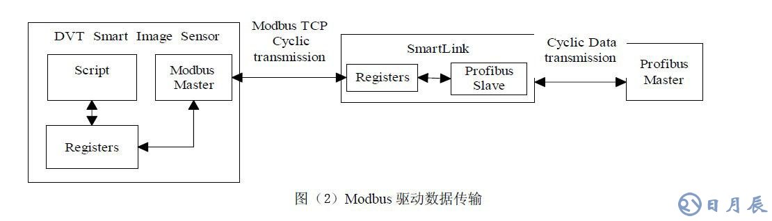 工業(yè)在線檢測的DVT機(jī)器視覺系統(tǒng)應(yīng)用