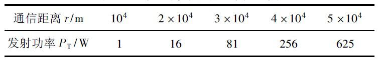 短波通信盲區(qū)產生的原因及解決方案介紹