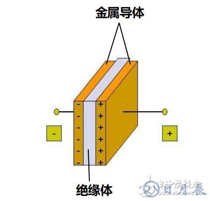 直流電為什么可以給電容充電？