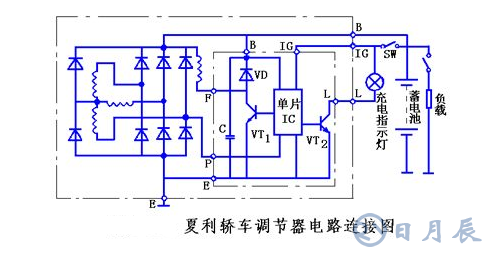 汽車電路是靠什么穩(wěn)壓的？汽車電源穩(wěn)壓器真的有用嗎？