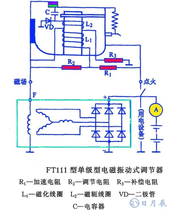 汽車電路是靠什么穩(wěn)壓的？汽車電源穩(wěn)壓器真的有用嗎？