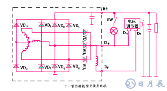 汽車電路是靠什么穩(wěn)壓的？汽車電源穩(wěn)壓器真的有用嗎？