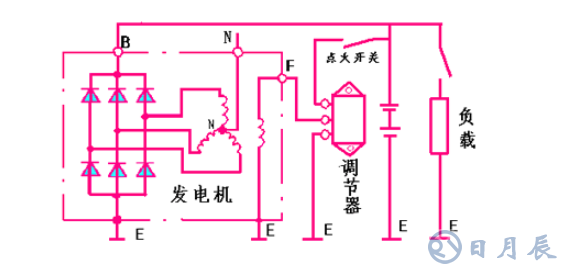 　JF132型交流發(fā)電機結構圖