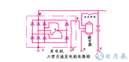 汽車電路是靠什么穩(wěn)壓的？汽車電源穩(wěn)壓器真的有用嗎？