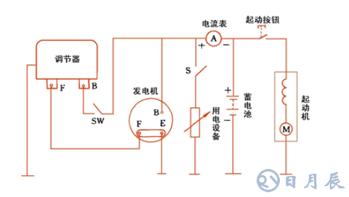 汽車電路是靠什么穩(wěn)壓的？汽車電源穩(wěn)壓器真的有用嗎？