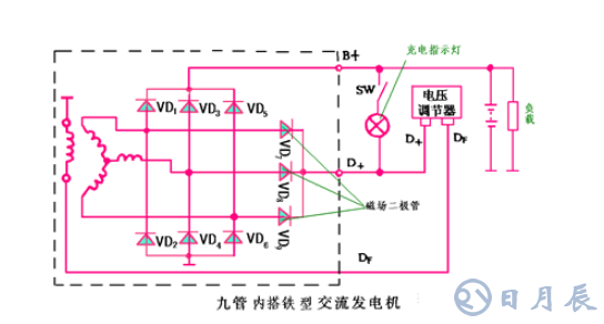 汽車電路是靠什么穩(wěn)壓的？汽車電源穩(wěn)壓器真的有用嗎？