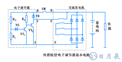 汽車電路是靠什么穩(wěn)壓的？汽車電源穩(wěn)壓器真的有用嗎？