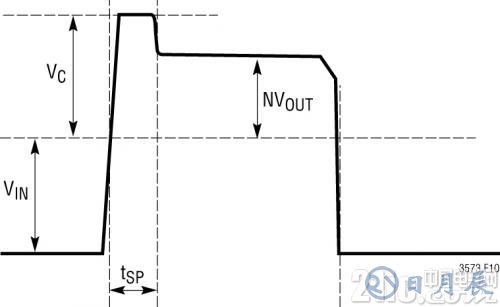 圖 2：典型的開關(guān)節(jié)點波形