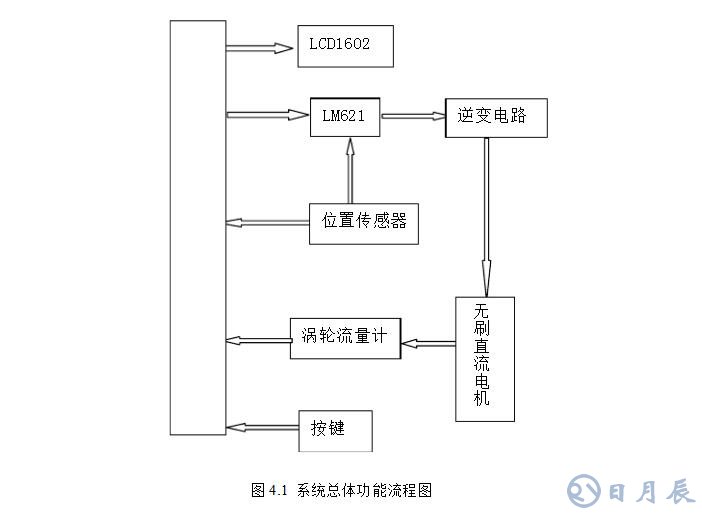 msp430無(wú)刷電機(jī)控制設(shè)計(jì)電路