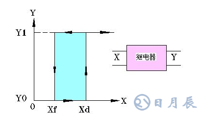 光控開關(guān)的工作原理分析