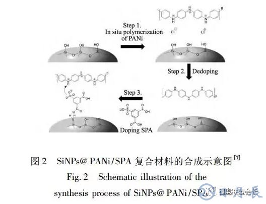 鋰離子電池核殼結(jié)構(gòu)硅基負(fù)極材料的結(jié)構(gòu)設(shè)計(jì)與如何選擇