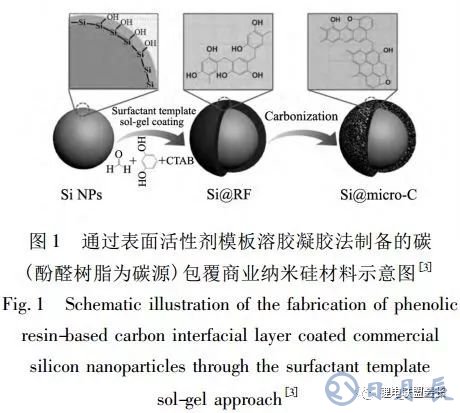 鋰離子電池核殼結(jié)構(gòu)硅基負(fù)極材料的結(jié)構(gòu)設(shè)計(jì)與如何選擇