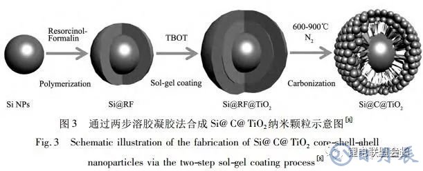 鋰離子電池核殼結(jié)構(gòu)硅基負(fù)極材料的結(jié)構(gòu)設(shè)計(jì)與如何選擇