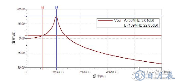 示波器測(cè)量高速信號(hào)時(shí)的注意事項(xiàng)