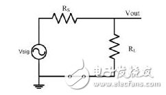 示波器測(cè)量高速信號(hào)時(shí)的注意事項(xiàng)