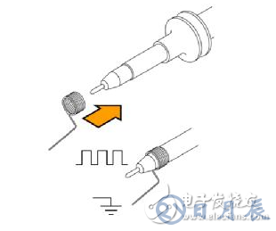 示波器測(cè)量高速信號(hào)時(shí)的注意事項(xiàng)