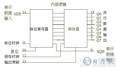 真的很實(shí)用！串行LED顯示電路設(shè)計(jì)