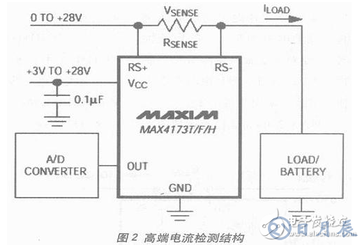 電流檢測電路設(shè)計(jì)方案匯總（六款模擬電路設(shè)計(jì)原理圖詳解）