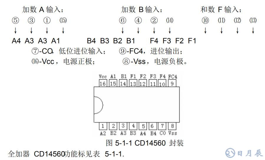 全加器cd14560可以用什么替代