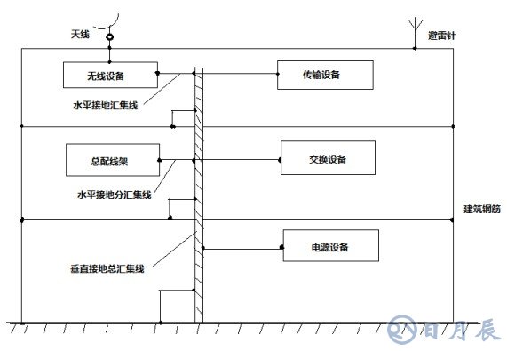 如何設(shè)計EMC保護電路