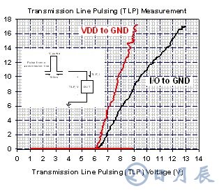 USB3.0防靜電放保護設(shè)計方案