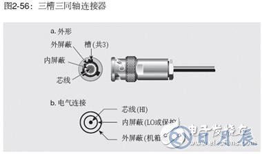 測(cè)量工作中常用的兩種連接器