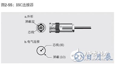 測(cè)量工作中常用的兩種連接器