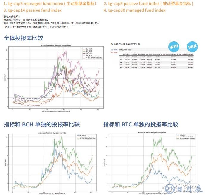 全球首創(chuàng)的數(shù)字資產(chǎn)管理生態(tài)系TIX介紹