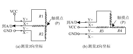 激光治療儀輸入系統(tǒng)的觸摸屏接口設計