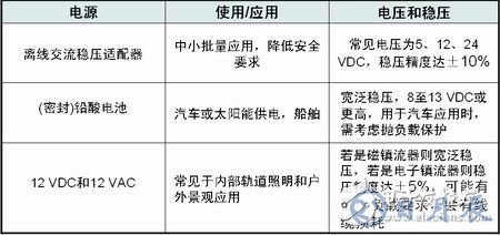 直流電源或交流電源對(duì)LED驅(qū)動(dòng)應(yīng)用的設(shè)計(jì)