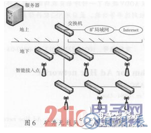 基于WiFi及無線遙控技術(shù)的地下鏟運機遠程控制設(shè)計詳解 