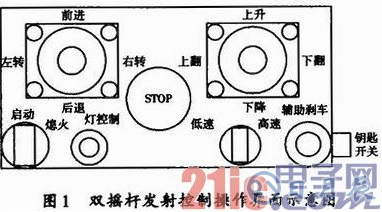 基于WiFi及無線遙控技術(shù)的地下鏟運機遠程控制設(shè)計詳解 