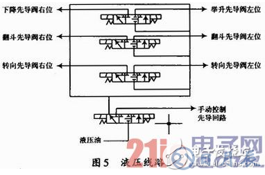 基于WiFi及無線遙控技術(shù)的地下鏟運機遠程控制設(shè)計詳解 