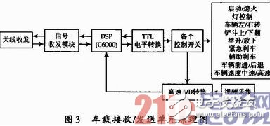 基于WiFi及無線遙控技術(shù)的地下鏟運機遠程控制設(shè)計詳解 