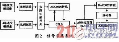 基于WiFi及無線遙控技術(shù)的地下鏟運機遠程控制設(shè)計詳解 