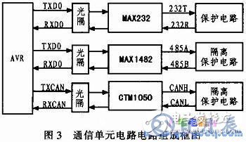 AVR單片機(jī)和LCD液晶模塊對信息監(jiān)控終端的控制設(shè)計