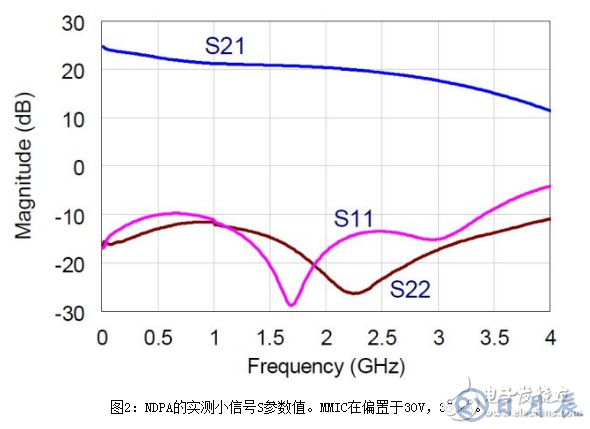 淺析一種非均勻分布式放大器拓?fù)浣Y(jié)構(gòu)設(shè)計(jì)