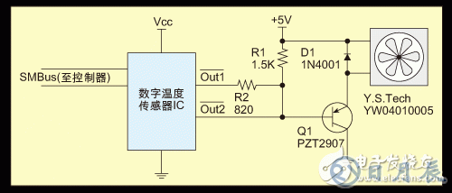 SMBus溫度傳感器IC對風扇的控制設計