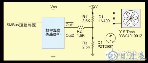 SMBus溫度傳感器IC對風扇的控制設計