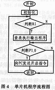 半導(dǎo)體指紋傳感器啟動與同步的改進(jìn)設(shè)計(jì)