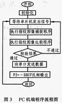 半導(dǎo)體指紋傳感器啟動與同步的改進(jìn)設(shè)計(jì)