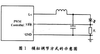 白光LED模組驅(qū)動電路設(shè)計方案